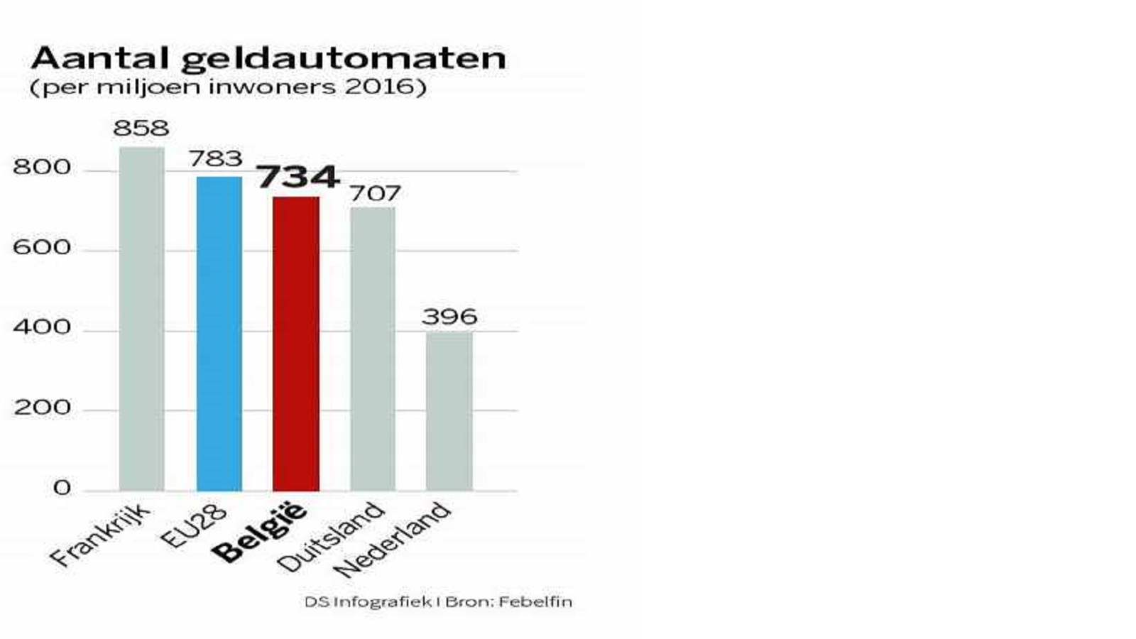 Oefening 1