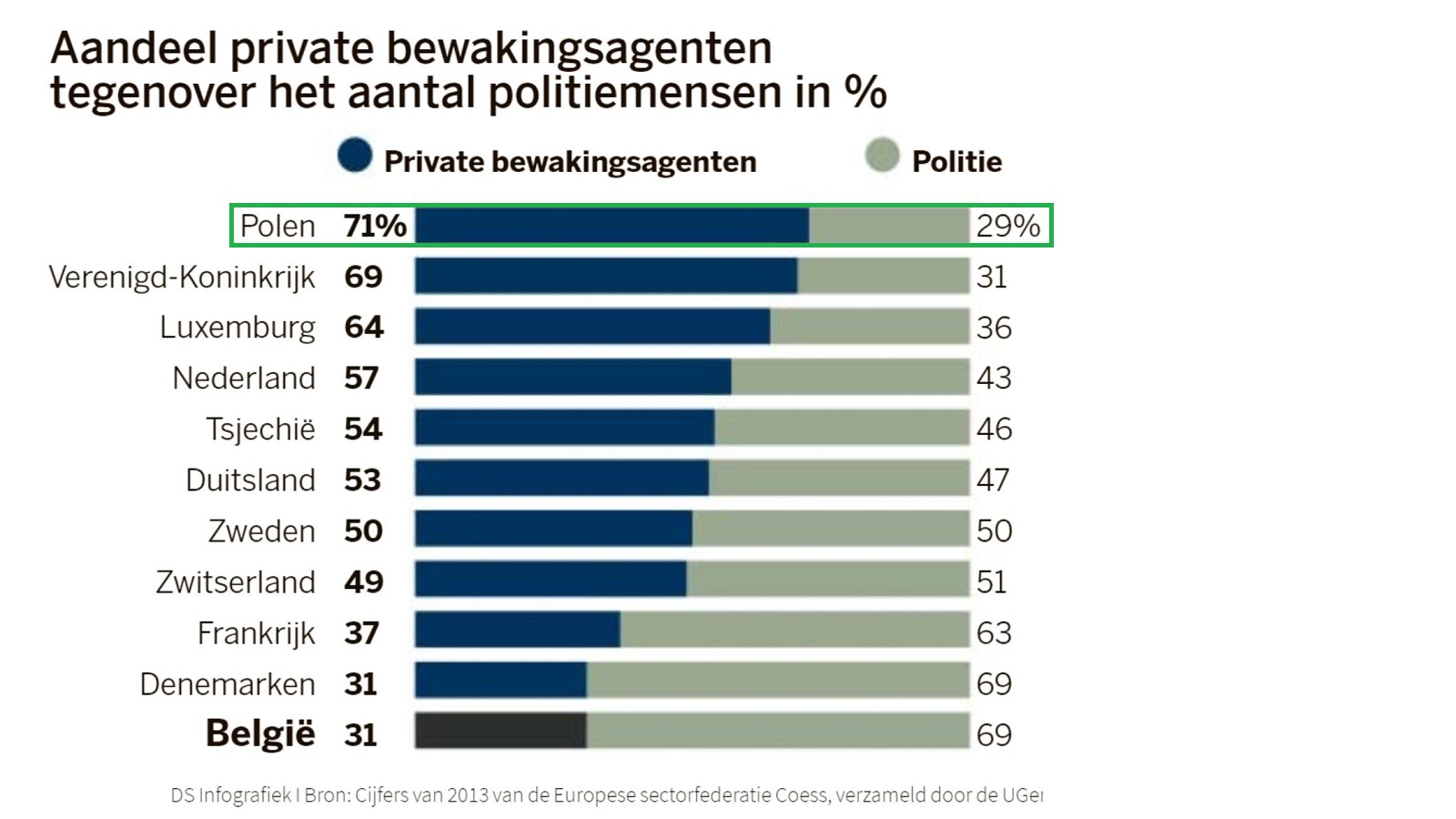 Oefening 4