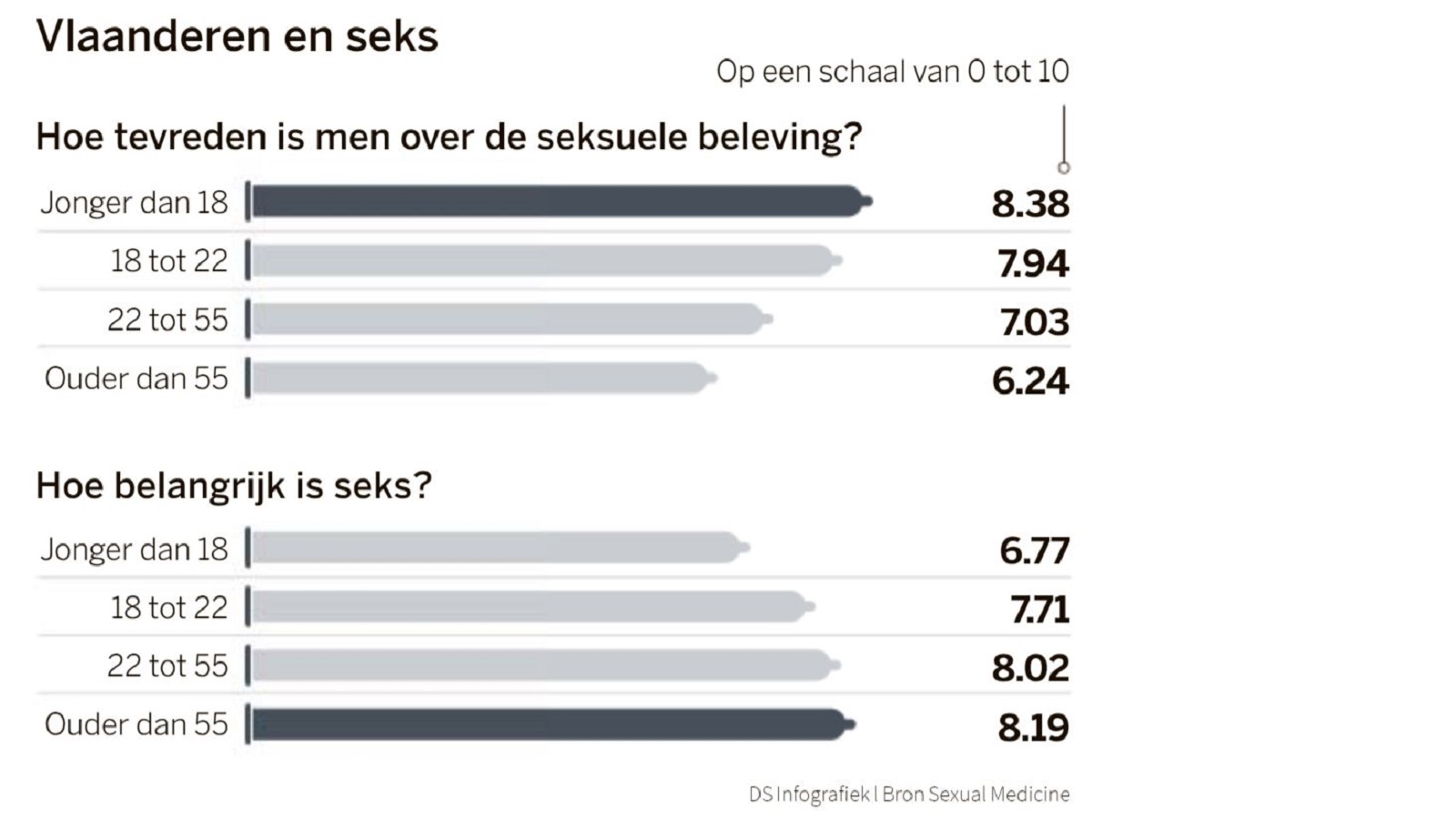 Oefening 1