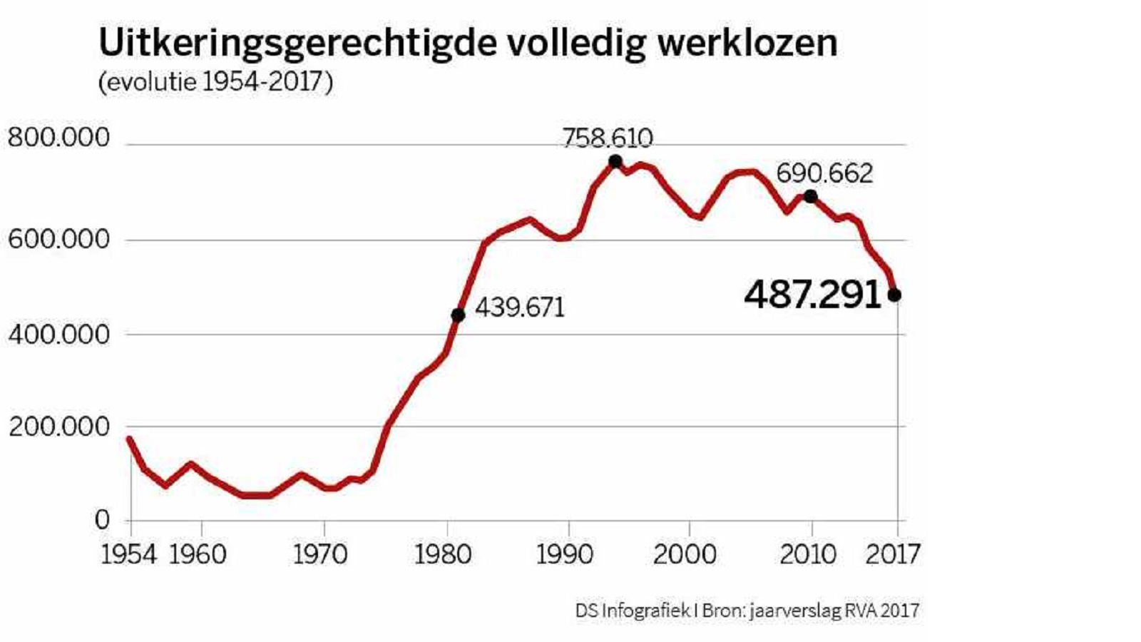 Oefening 2