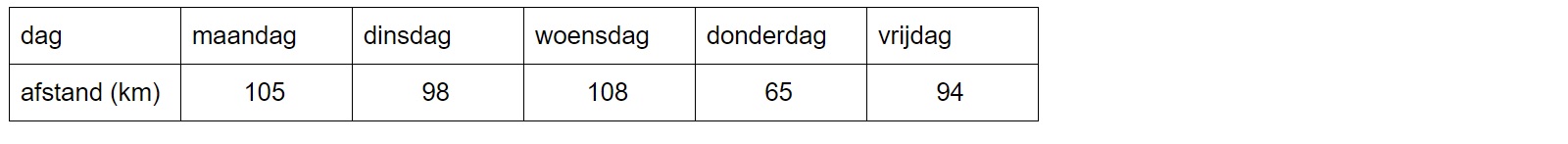 Oefening 2