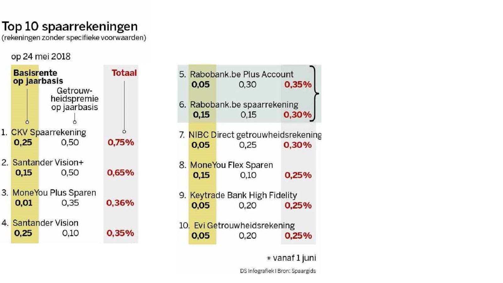 Oefening 1