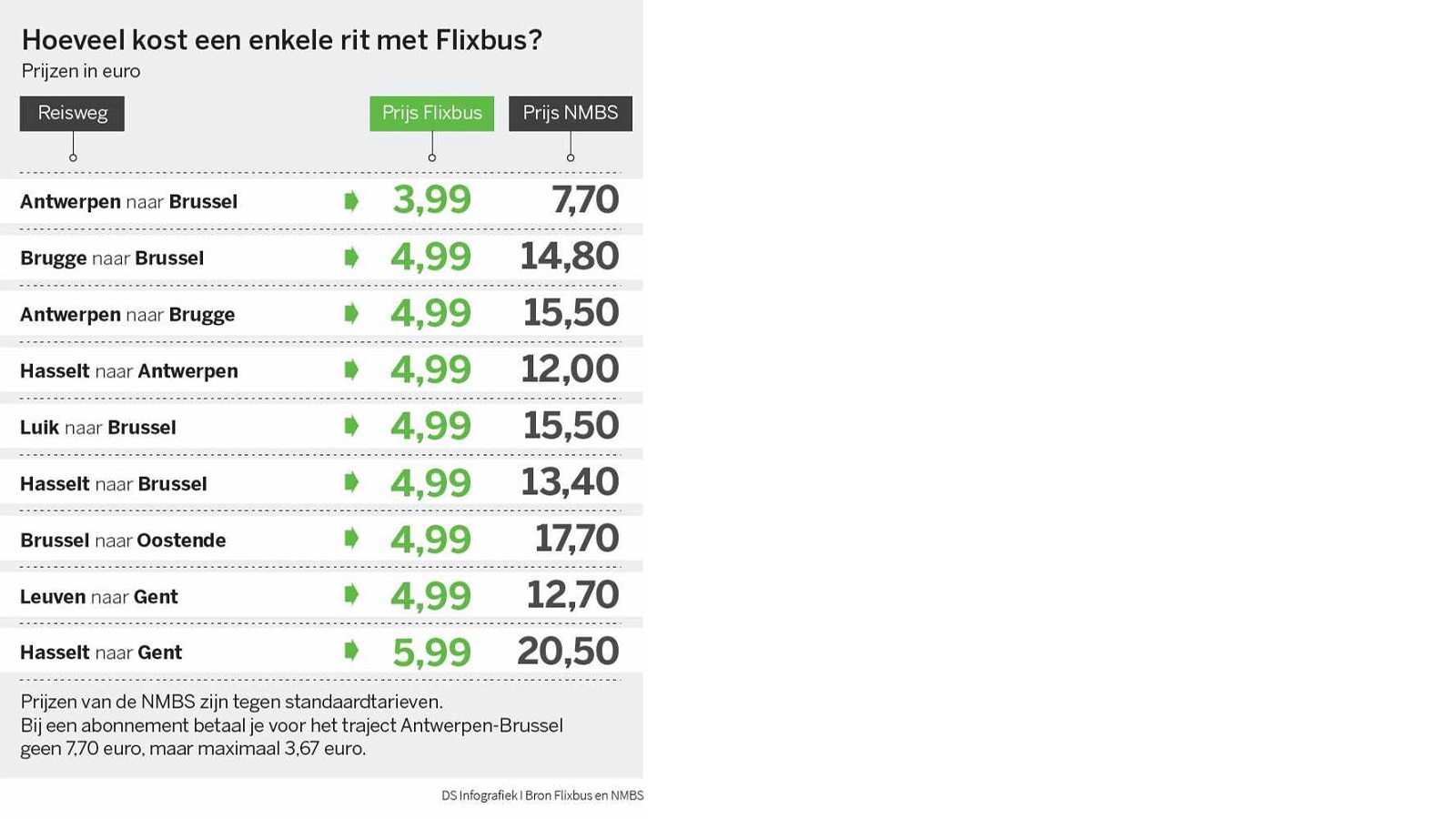 Oefening 1