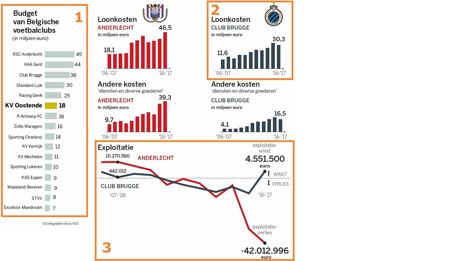 Oefening 1