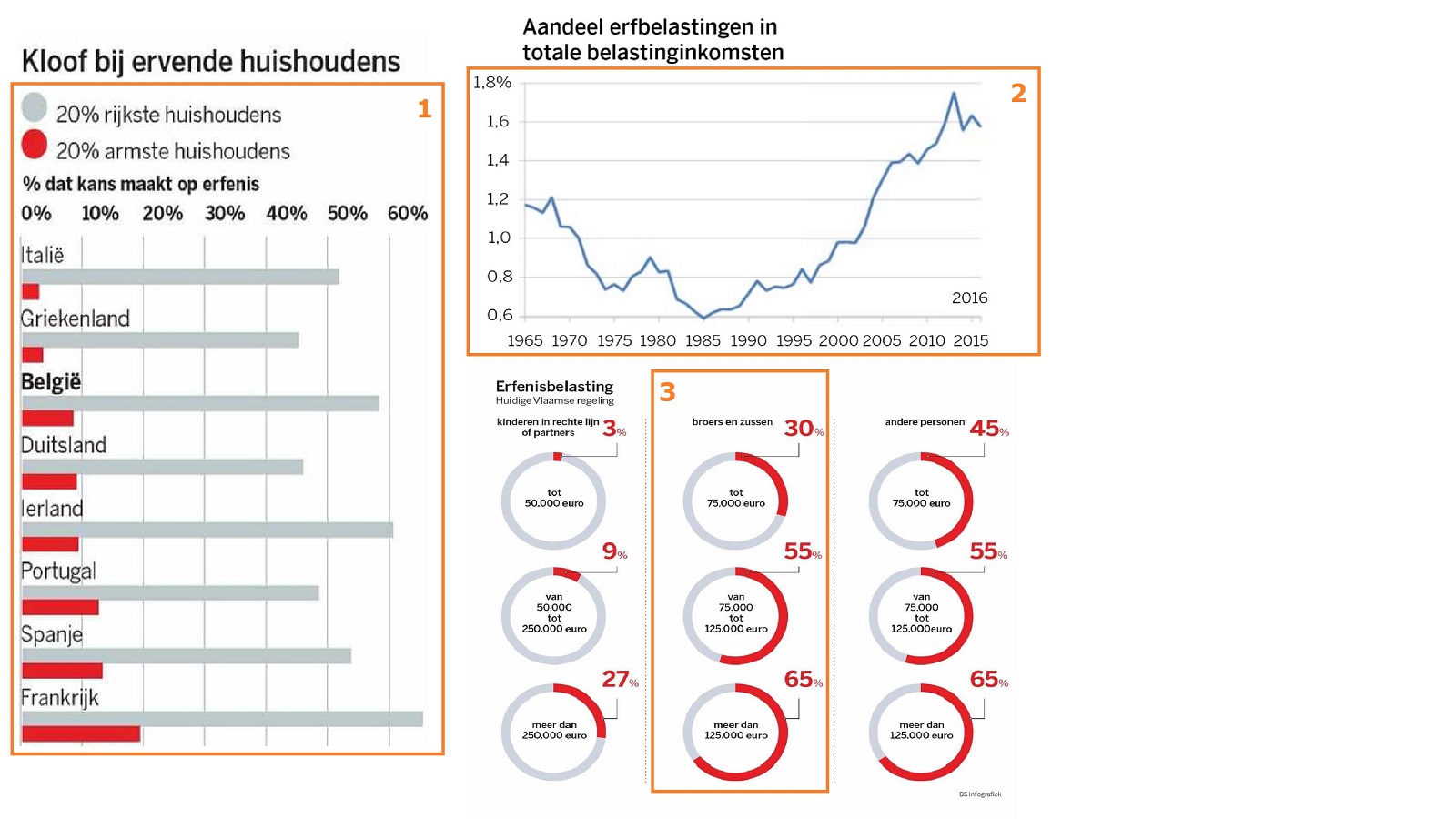 Oefening 1