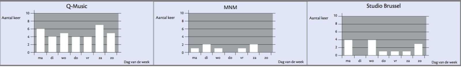 Oefening 4