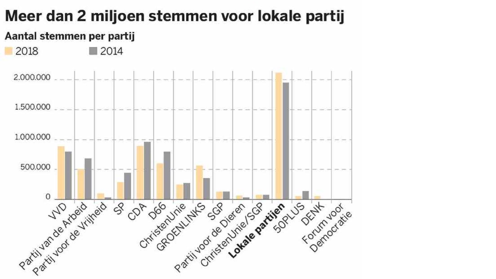 Oefening 4