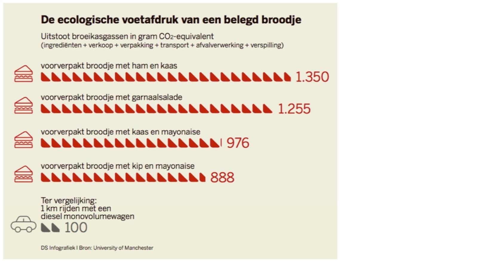 Oefening 1