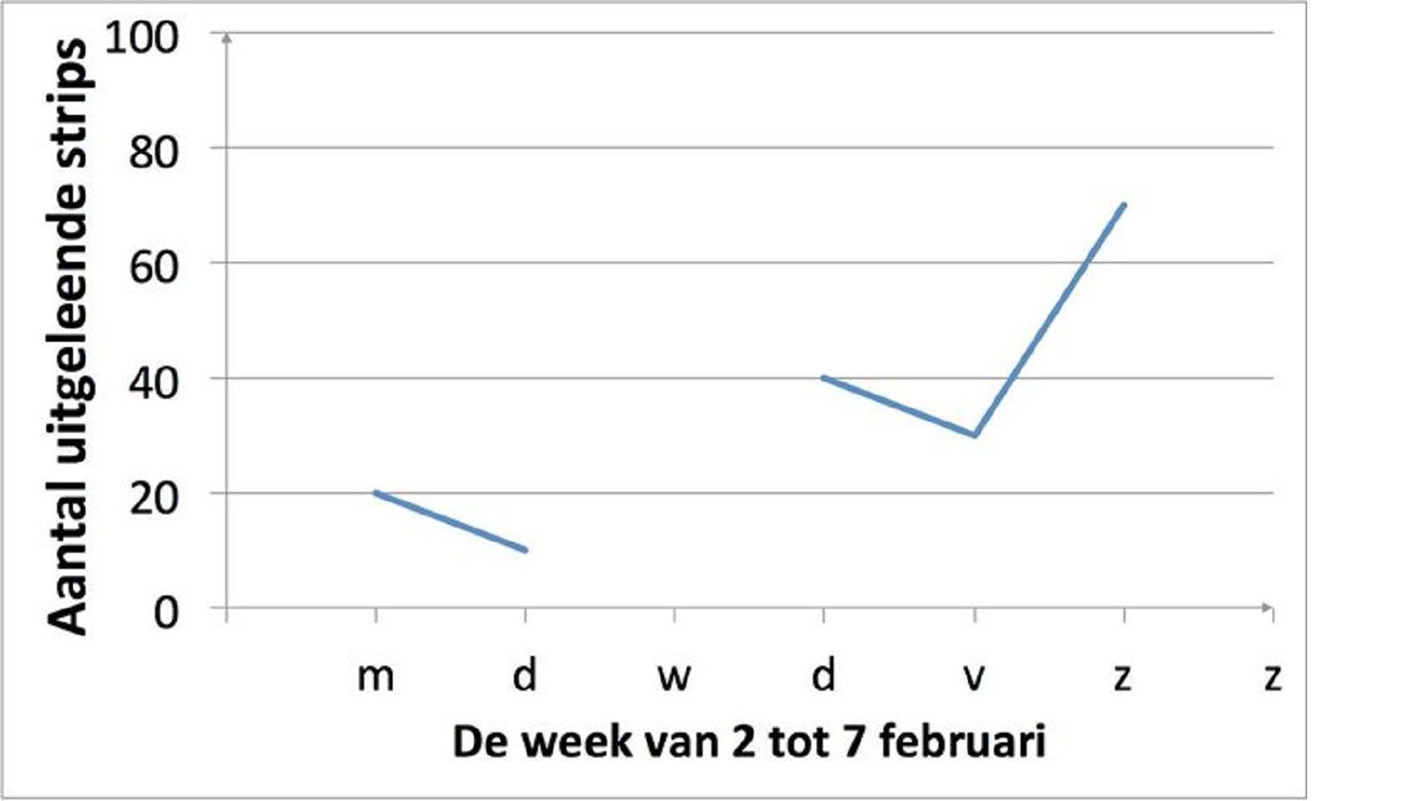 Oefening 2