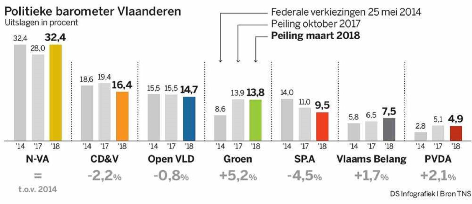 Oefening 3