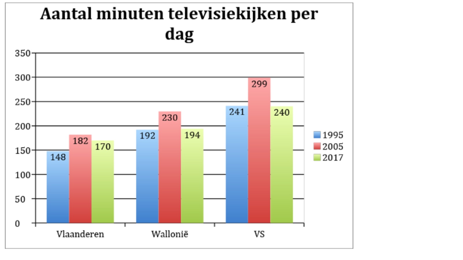 Oefening 1