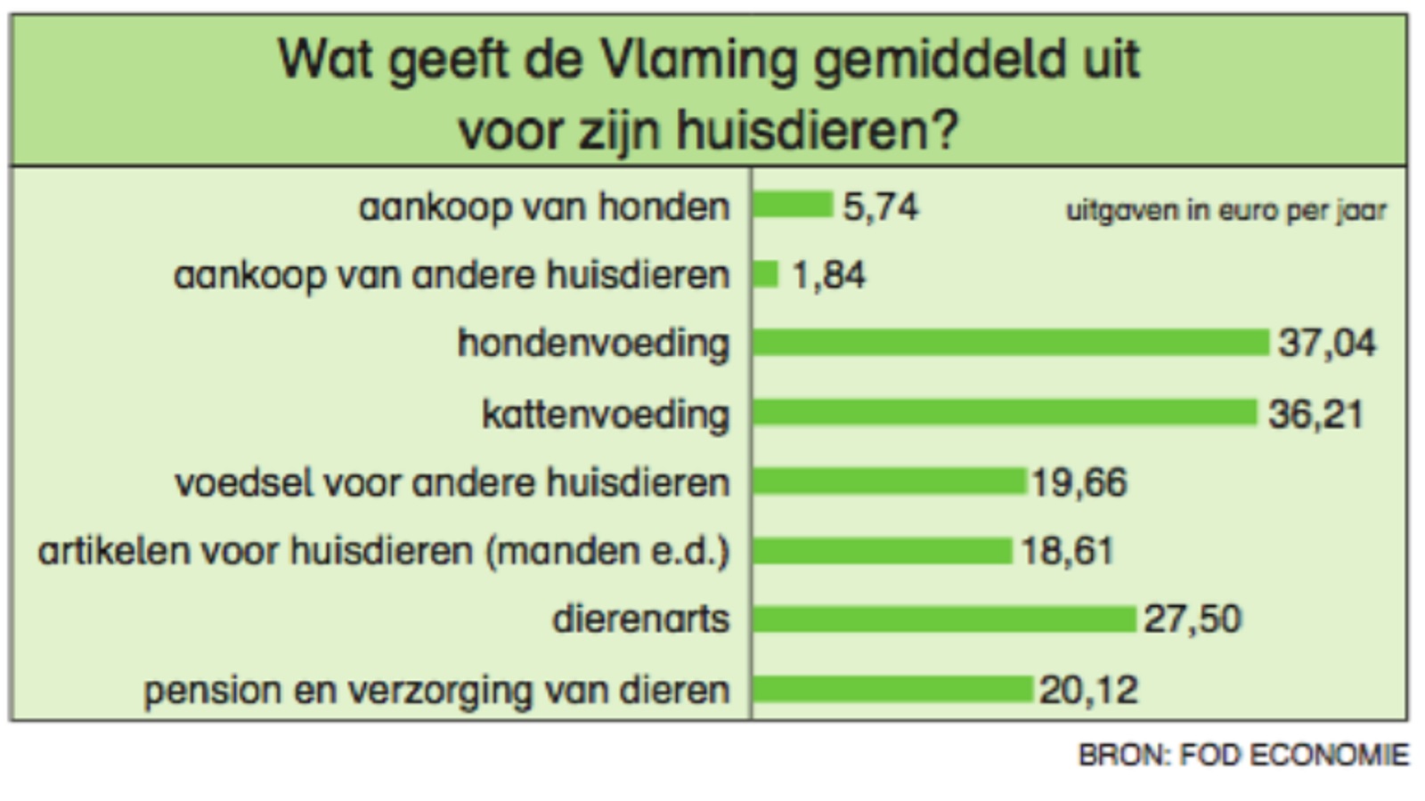 Oefening 2