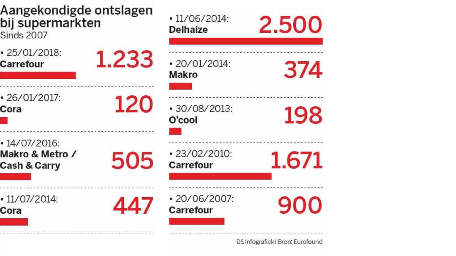 Oefening 5