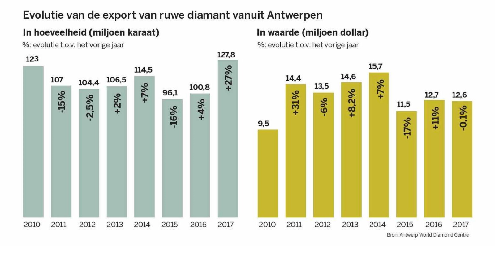 Oefening 2